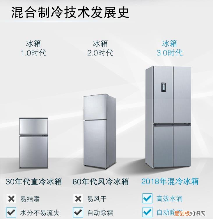 性价比最好的冰箱