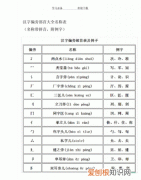 存的部首是什么偏旁，术录册存的部首是什么