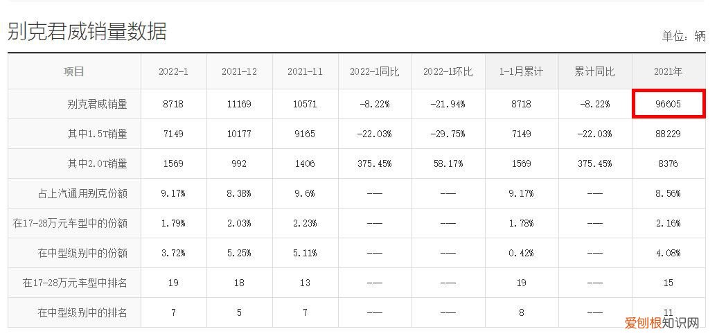 加量不加价!新款别克君威