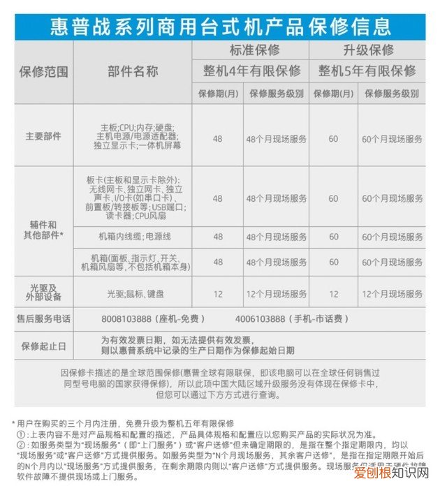 惠普战99台式主机怎么样