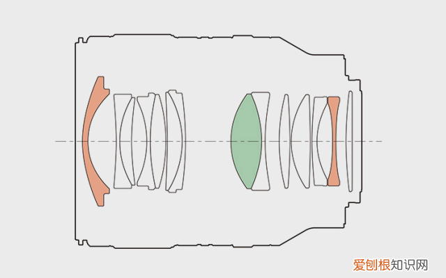 索尼FE 35mm F1.4 GM怎么样