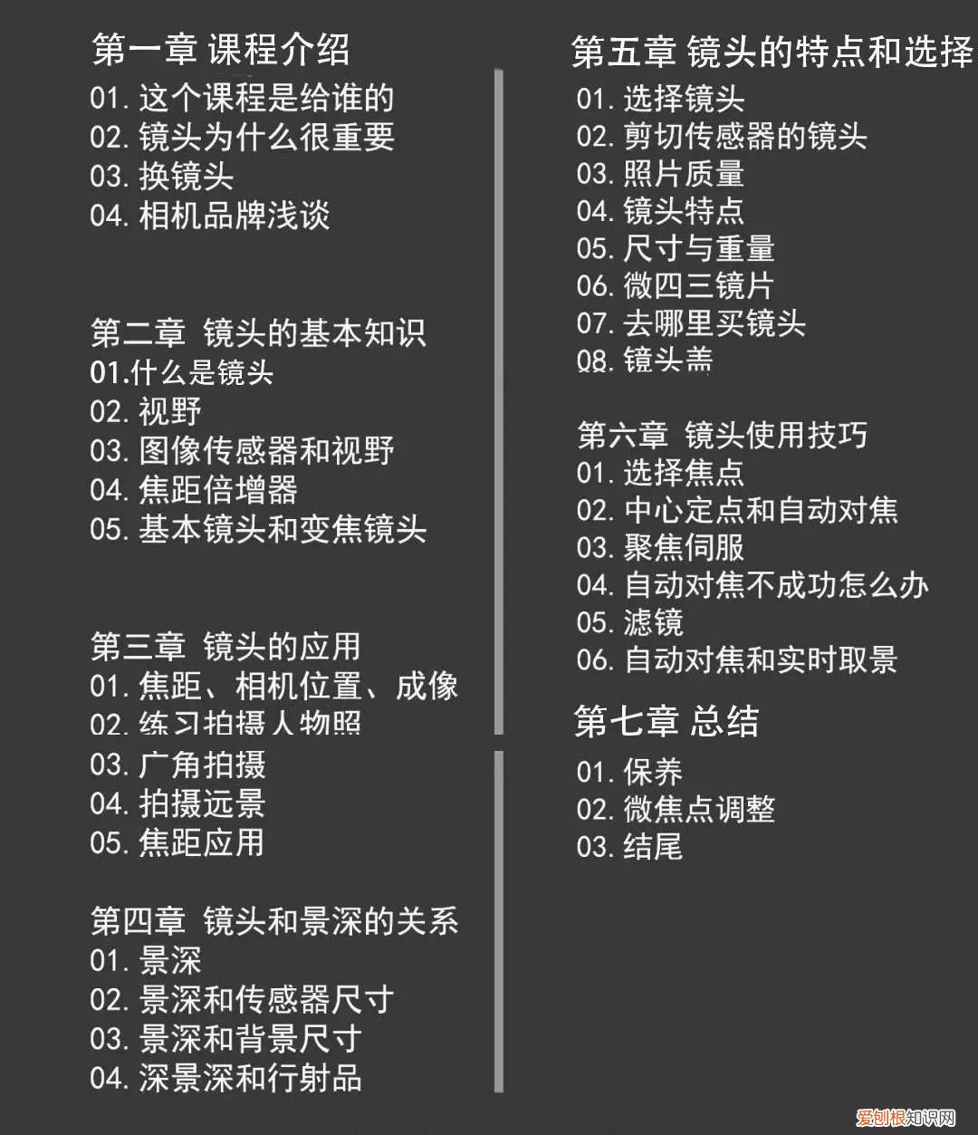 单反镜头不会挑选怎么办