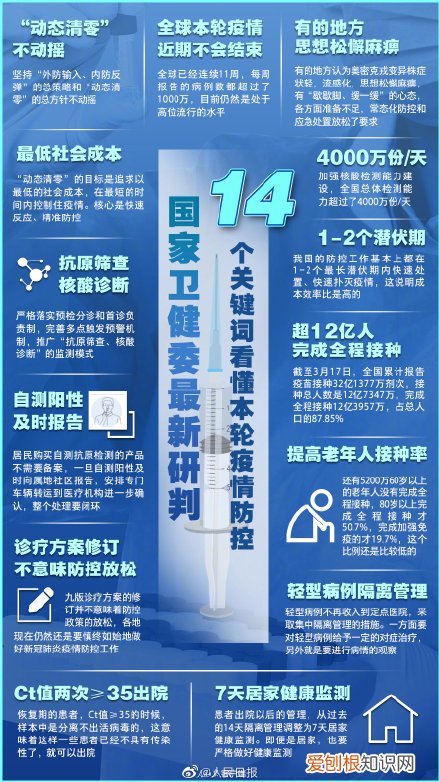 14个关键词看本轮疫情防控