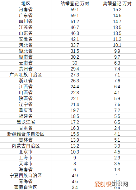 2021年结婚登记人数创36年新低
