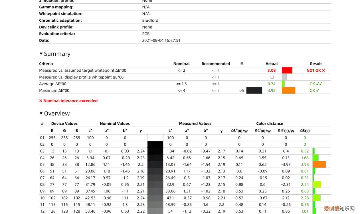 小米电视 6 OLED 评测:年轻人的第一台 OLED 电视