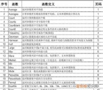 excel中最常用的30个函数