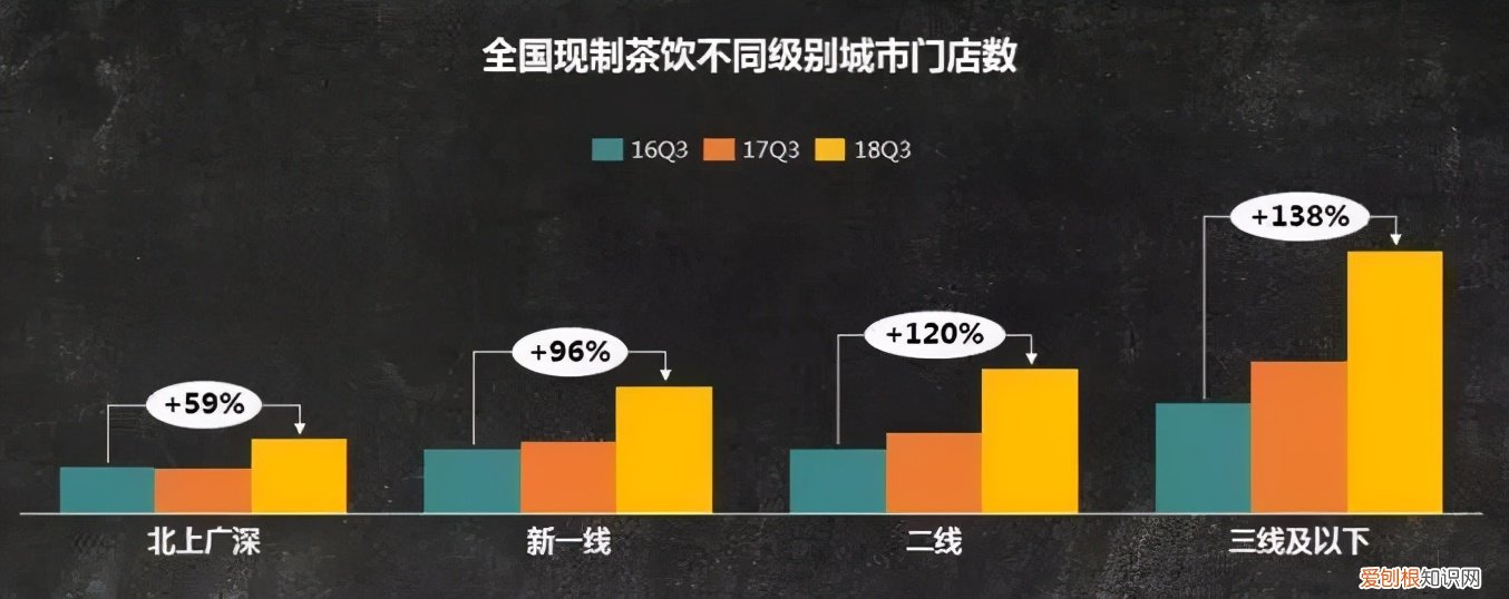 奶茶店品牌排行榜10强