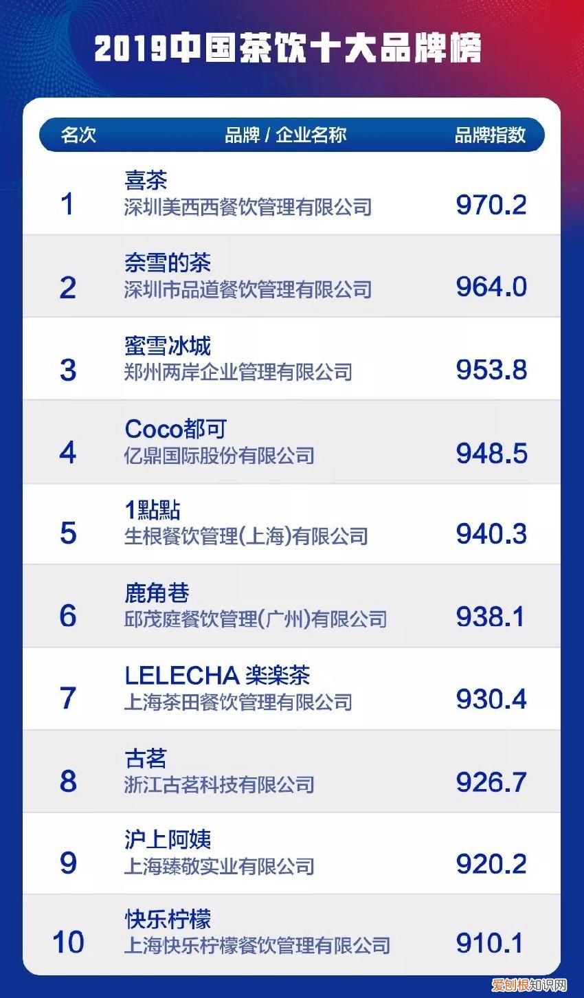 奶茶店品牌排行榜10强