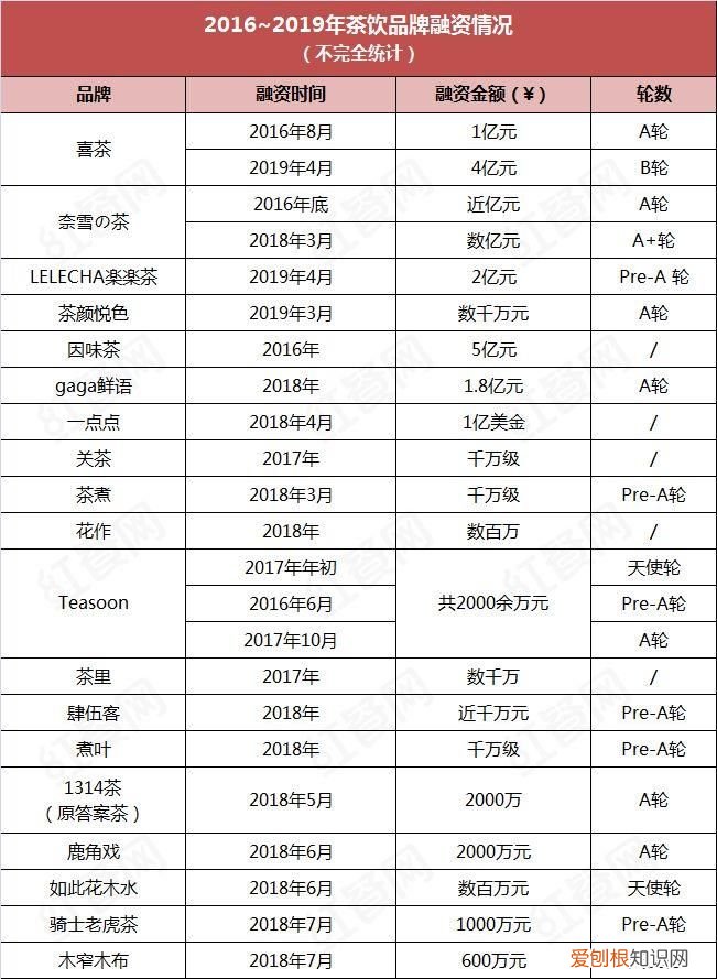 奶茶店品牌排行榜10强