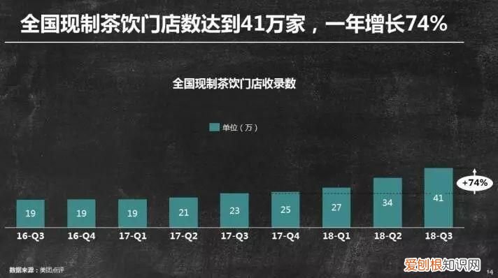 奶茶店品牌排行榜10强