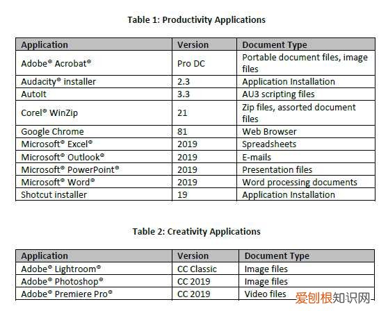 怎么判断笔记本性能
