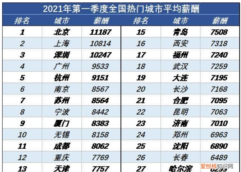 中产阶级“新门槛”,国内已有3320万户达标,你在其中吗?