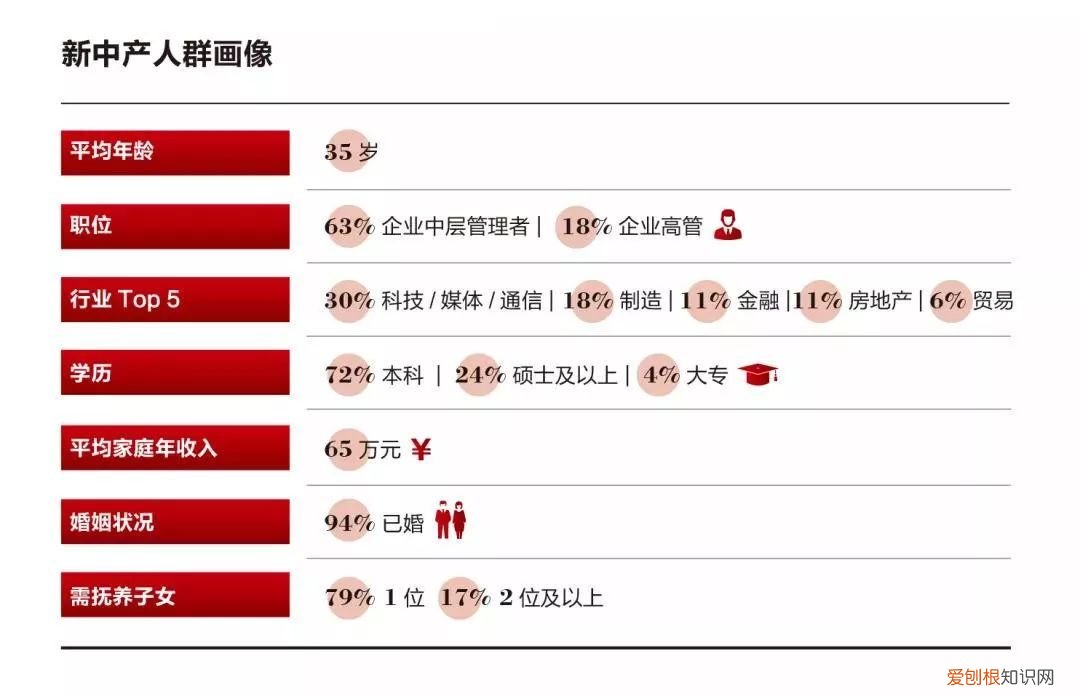 中产阶级“新门槛”,国内已有3320万户达标,你在其中吗?