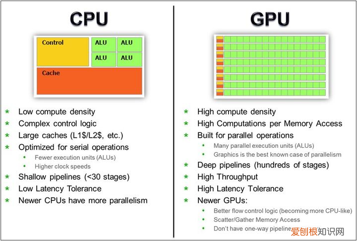 集成显卡显存一般多大