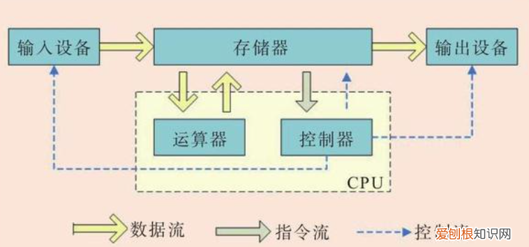 集成显卡显存一般多大