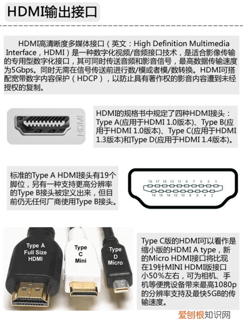 集成显卡显存一般多大