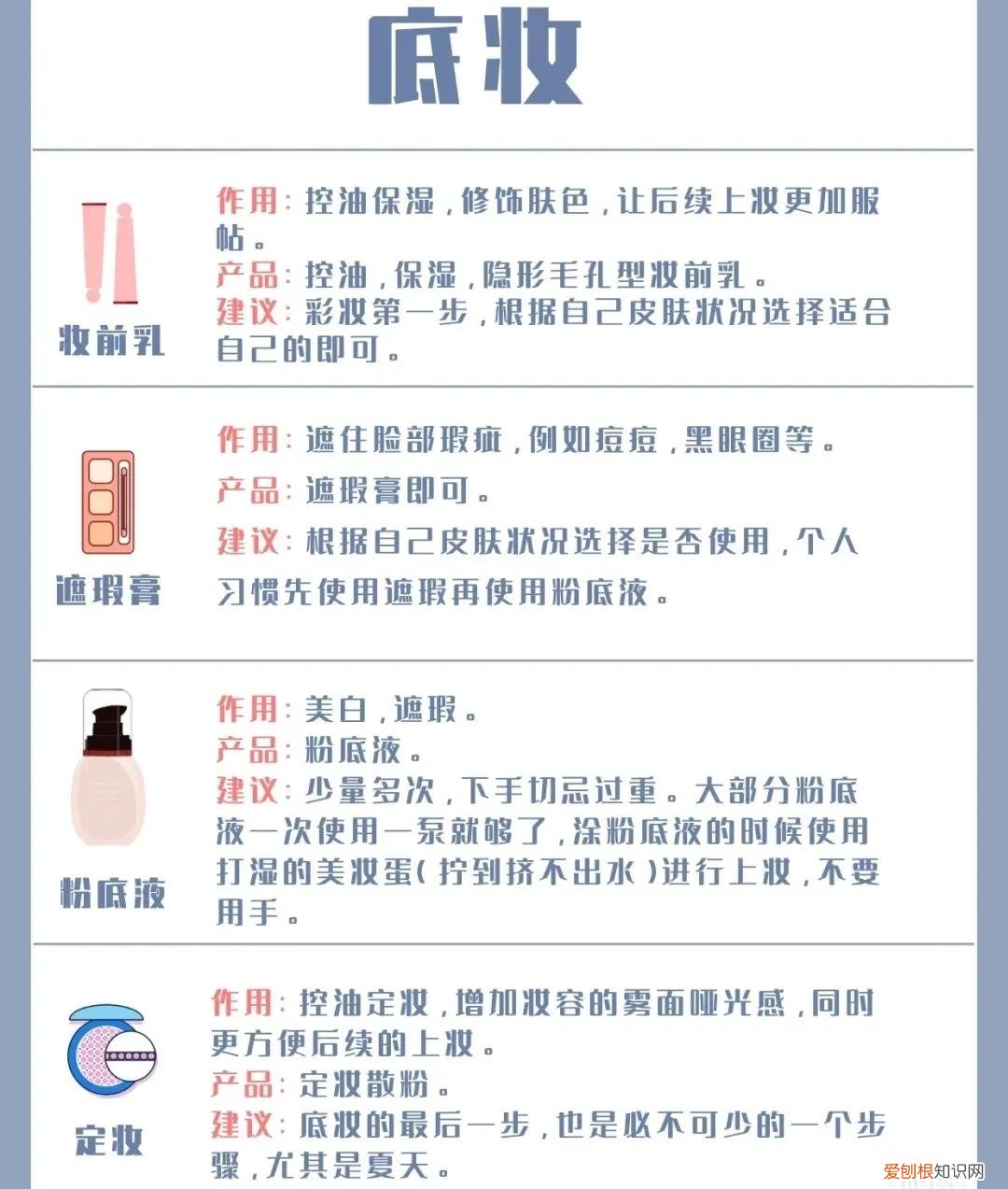 怎么化妆教学