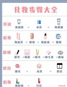 怎么化妆教学