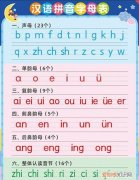 9个复韵母是什么，9个复韵母是哪几个