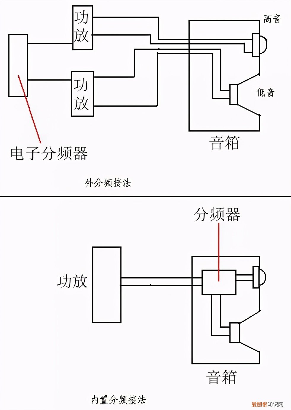 音箱连接线怎么接