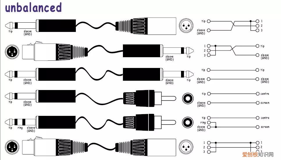 音箱连接线怎么接