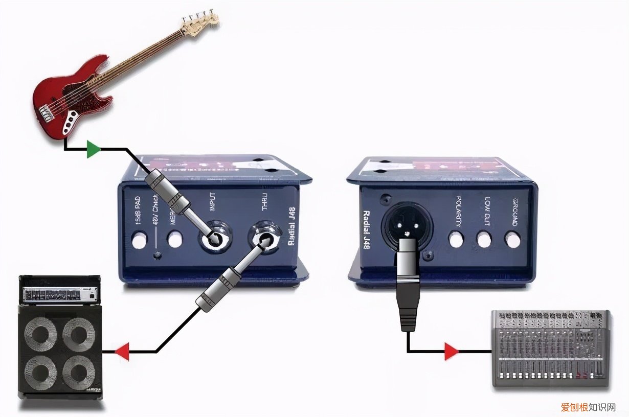 音箱连接线怎么接