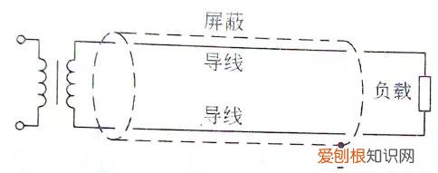 音箱连接线怎么接