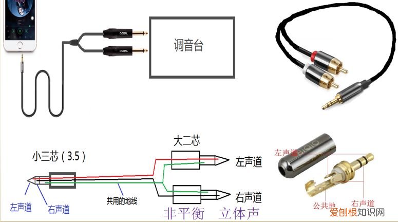 音箱连接线怎么接