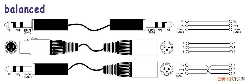 音箱连接线怎么接