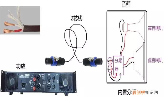 音箱连接线怎么接