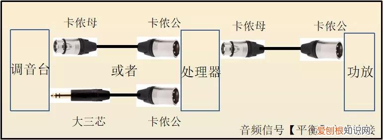 音箱连接线怎么接