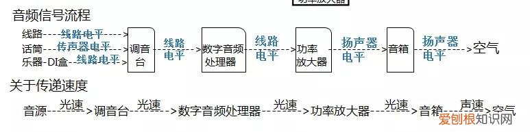 音箱连接线怎么接