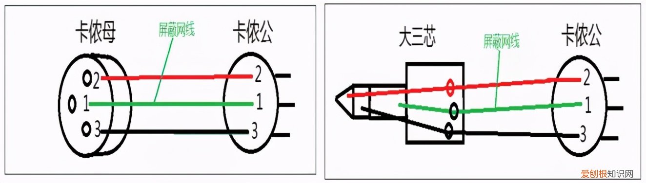 音箱连接线怎么接