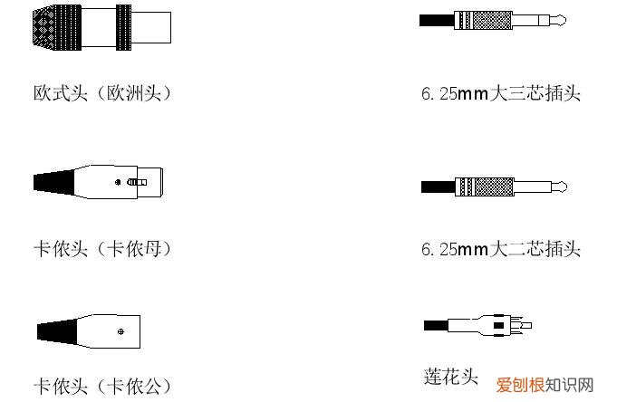 音箱连接线怎么接