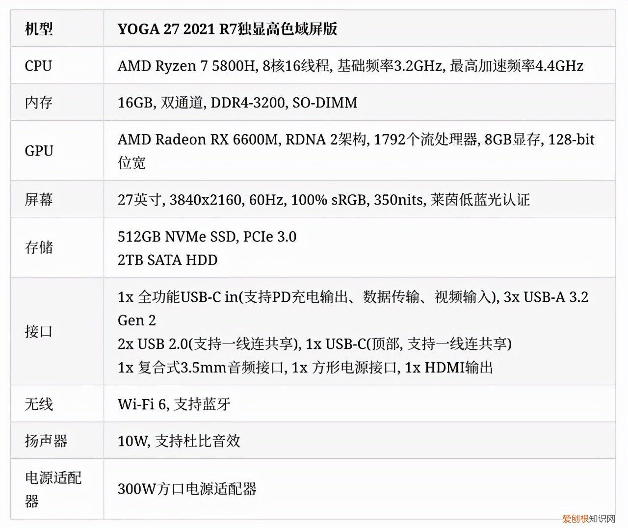 YOGA27 2021评测