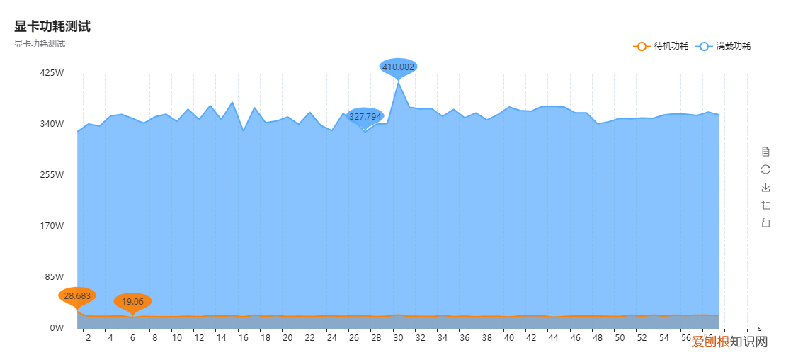 铭瑄显卡质量怎么样