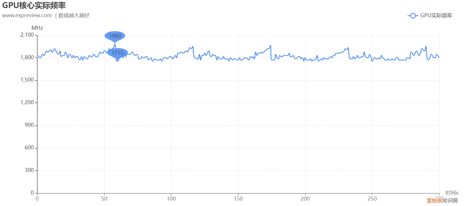 铭瑄显卡质量怎么样