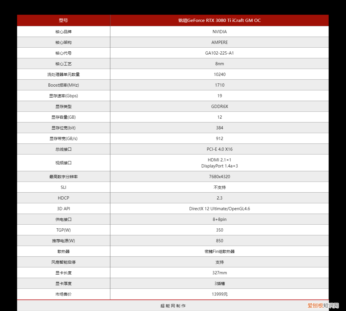 铭瑄显卡质量怎么样