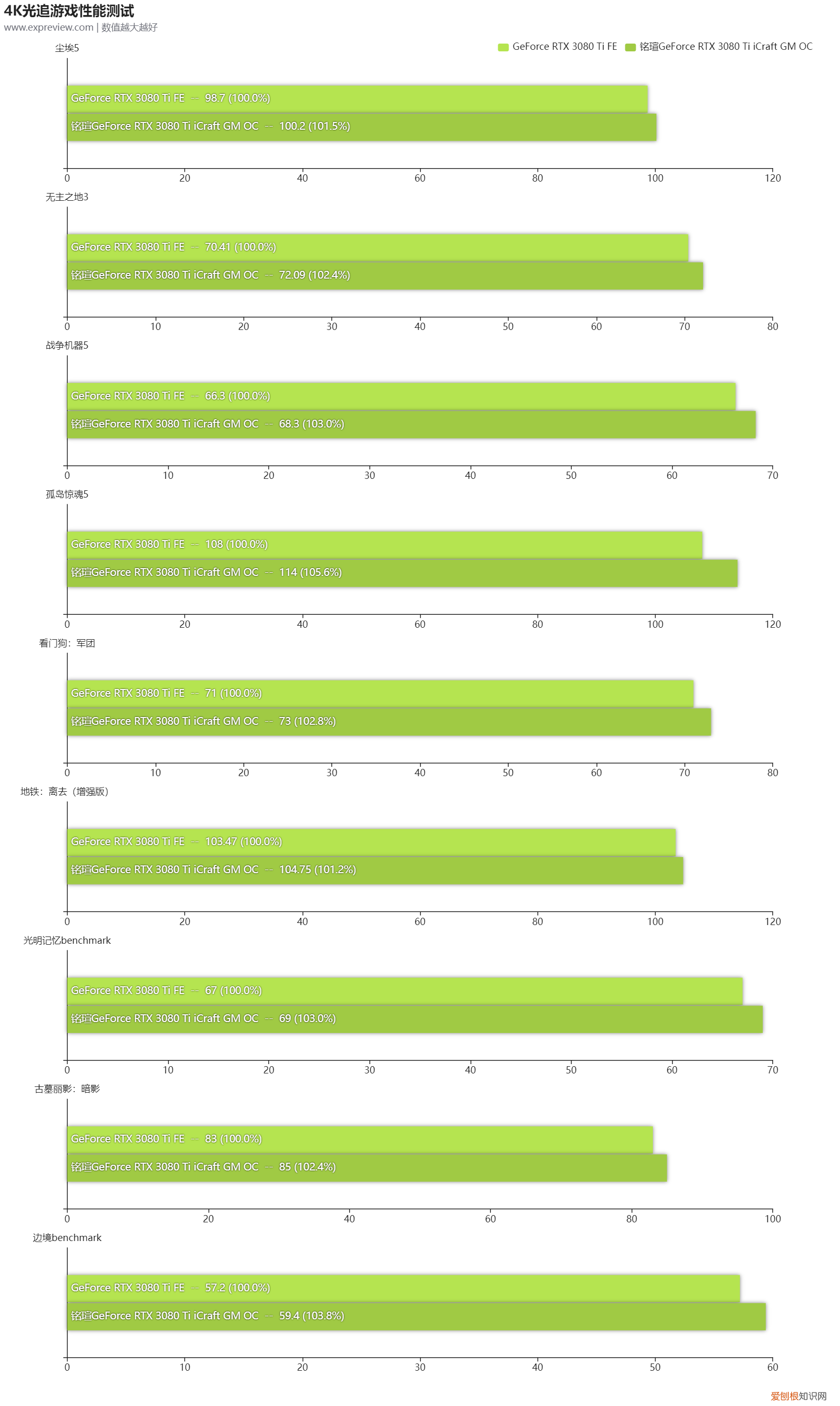 铭瑄显卡质量怎么样