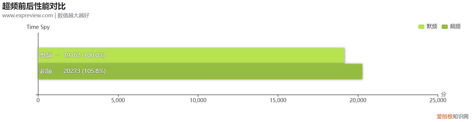铭瑄显卡质量怎么样