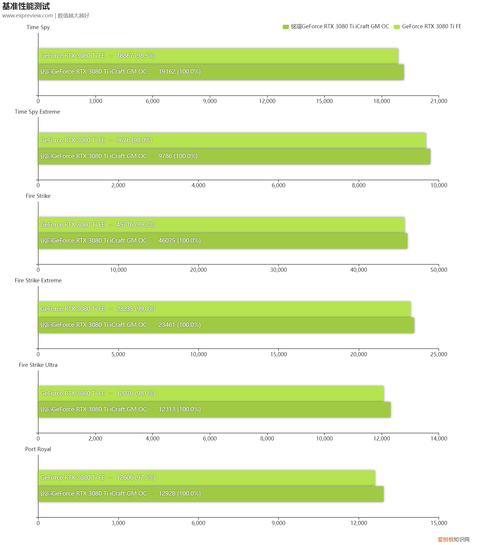 铭瑄显卡质量怎么样