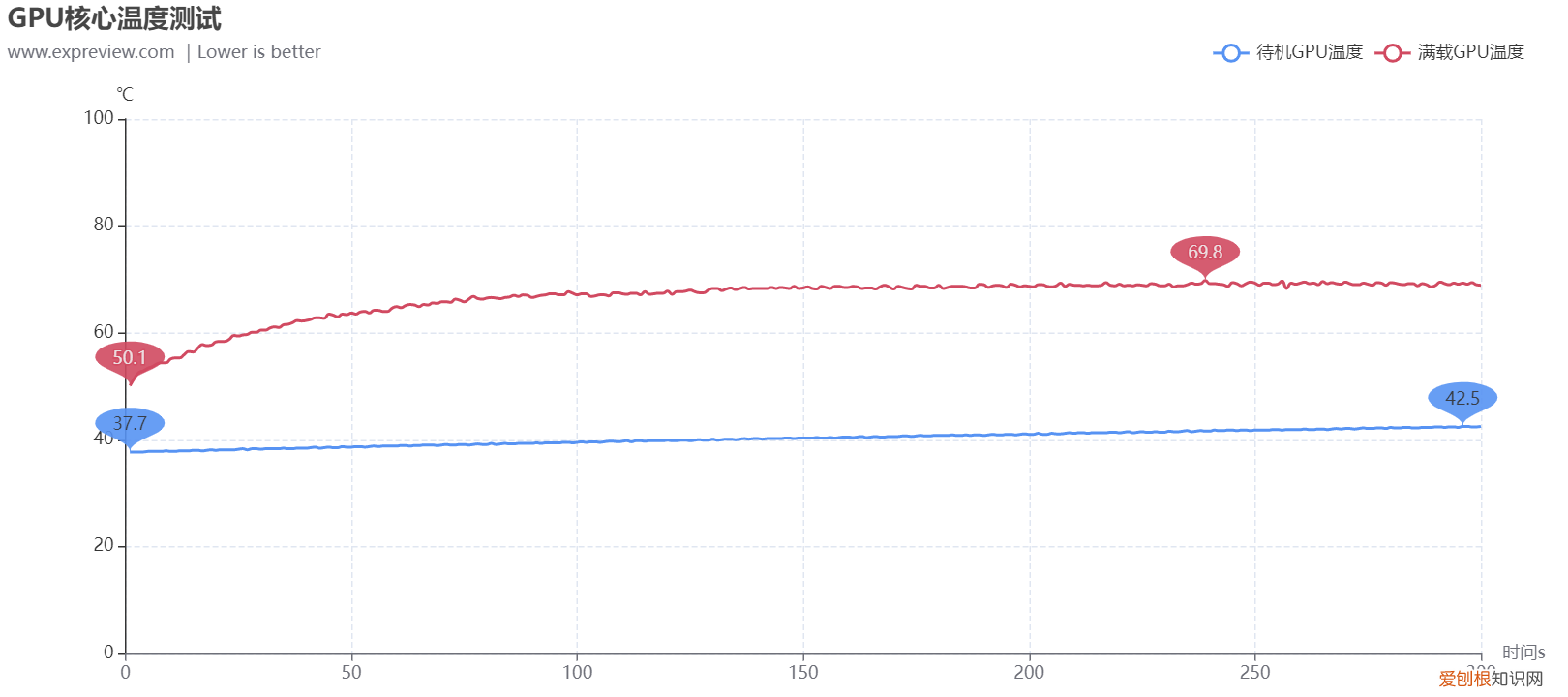 铭瑄显卡质量怎么样