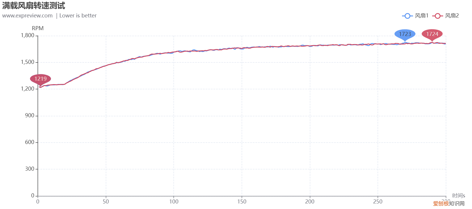 铭瑄显卡质量怎么样