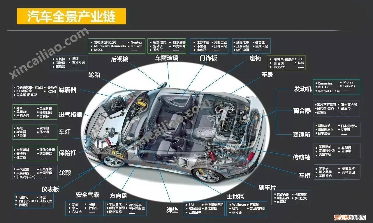 汽车生产工艺流程