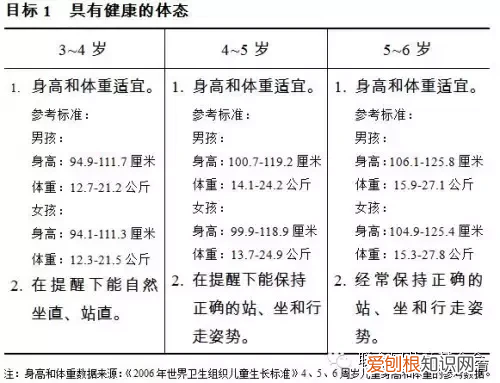 3到6岁儿童学习与发展指南