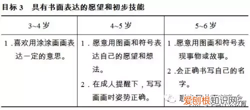3到6岁儿童学习与发展指南
