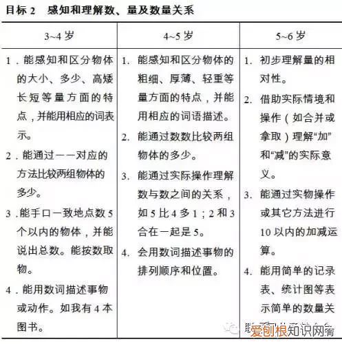3到6岁儿童学习与发展指南