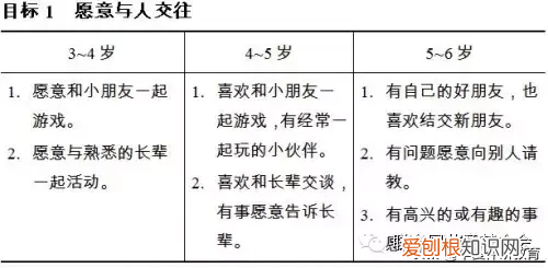 3到6岁儿童学习与发展指南