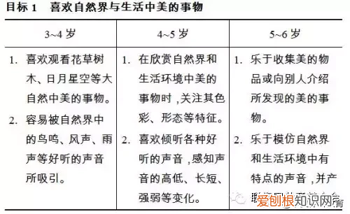 3到6岁儿童学习与发展指南