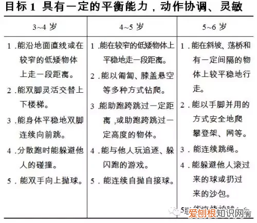 3到6岁儿童学习与发展指南